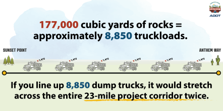 An infographic that shows how much rock was removed during blasting.