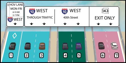 A graphic about highway lanes.