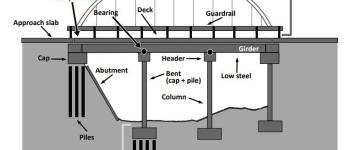 Bridge parts diagram.