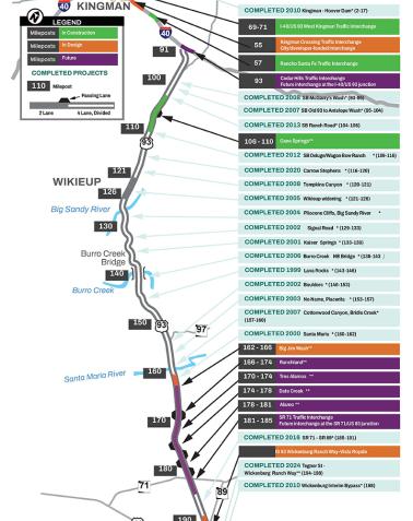 US 93 Corridor Project Map