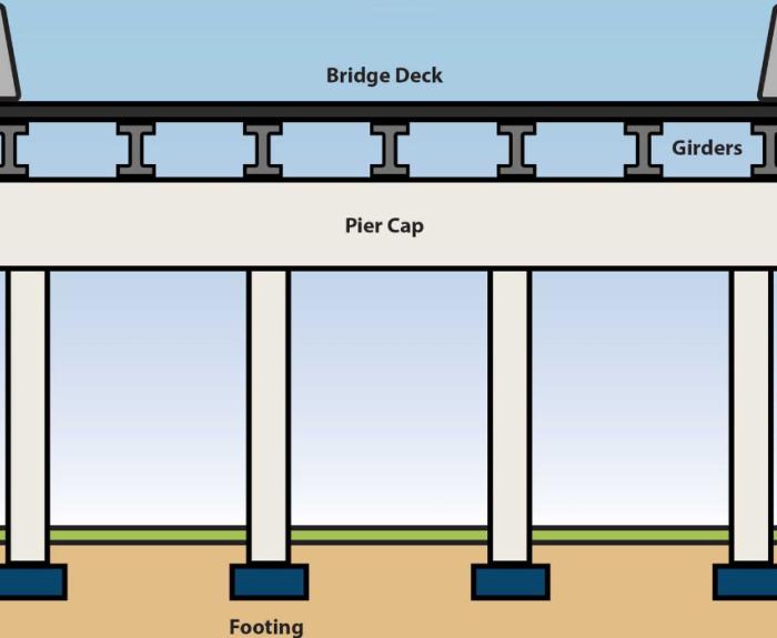 Girders illustration