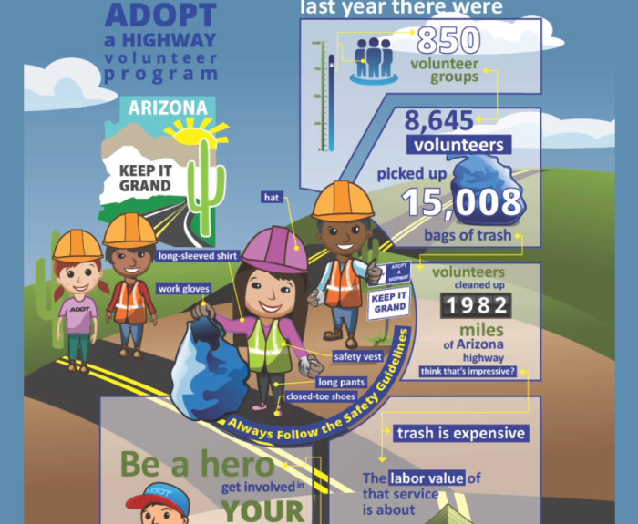An inforgraphic showing Adopt a Highway's 2023 by the numbers.