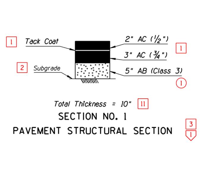 Graphic showing computations for pavement structure