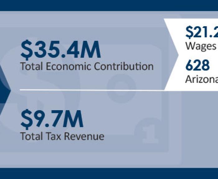 Tourism Spending Dollars Graphic