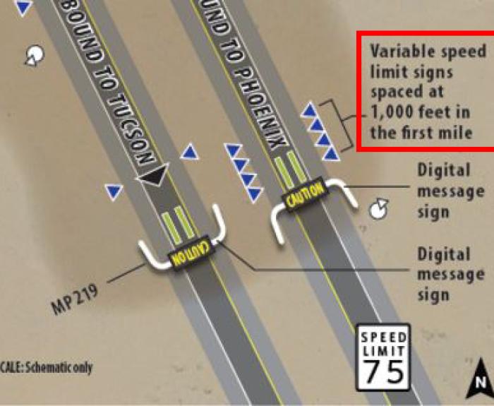 Rendering of a section of I-10 dust detection and warning system