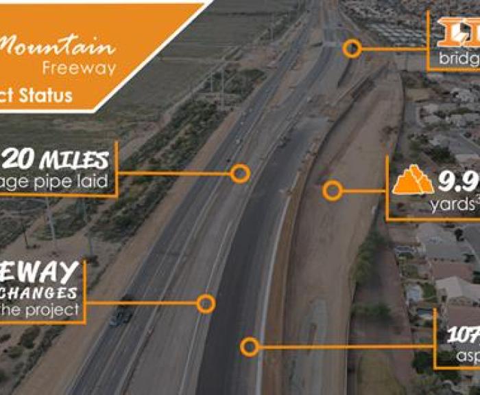 Graphic listing South Mountain Freeway progress