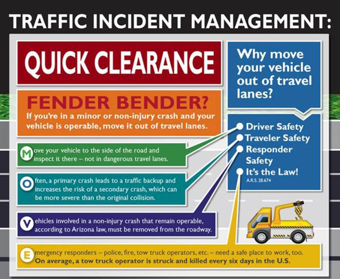 Graphic with tips on quick clearance