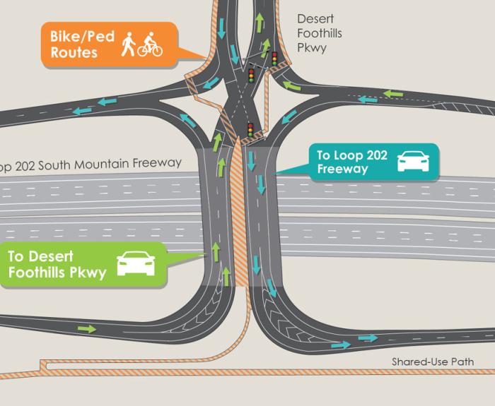 South Mountain Freeway interchange design