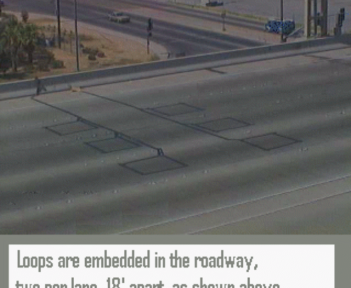 A view of a multi-lane road with square sensor loops embedded in the pavement, positioned two per lane and spaced 18 feet apart.