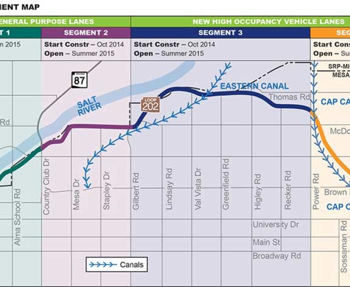 Project map showing four freeway segments, canals, and major roads in Mesa and Tempe, Arizona, with color-coded lines for each construction segment.