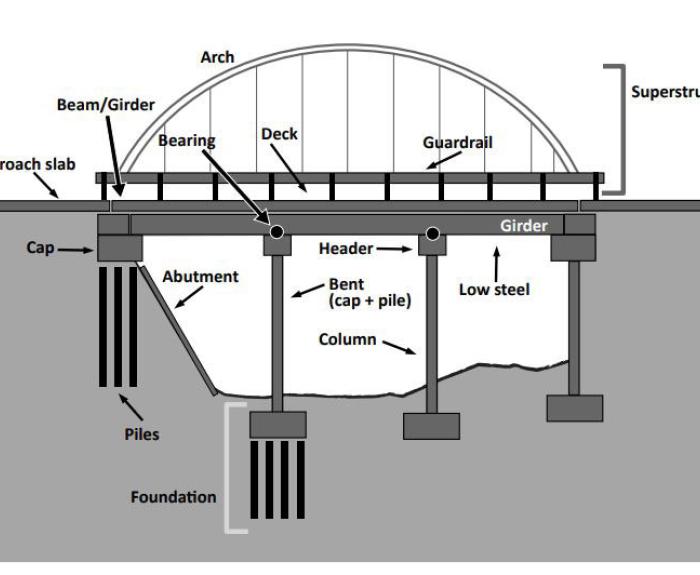 Bridge parts diagram.