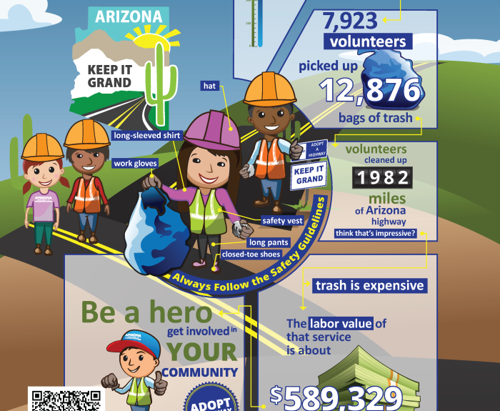 An infographic featuring animated adopt a highway volunteers and litter statistics.